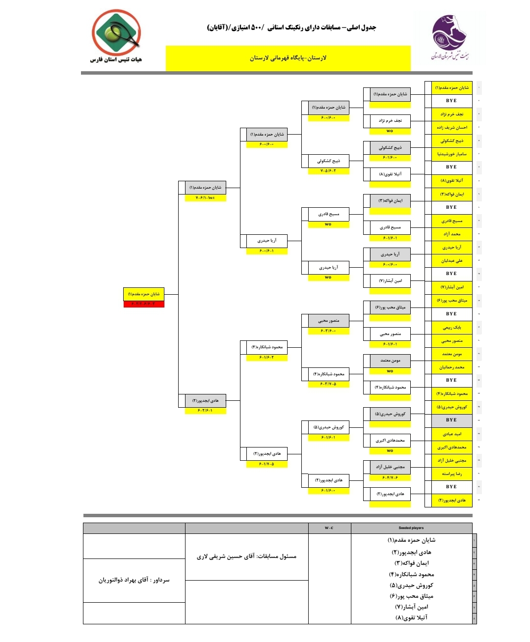 جدول مسابقات