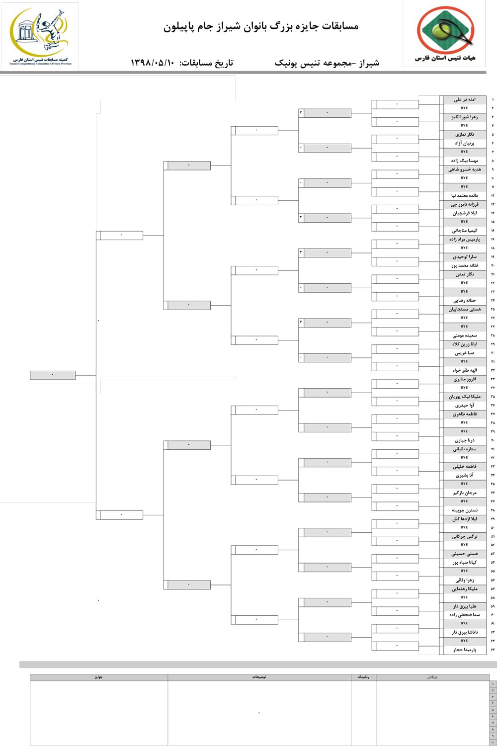 جدول  مسابقات تنیس جایزه بزرگ  بانوان پاپیلون